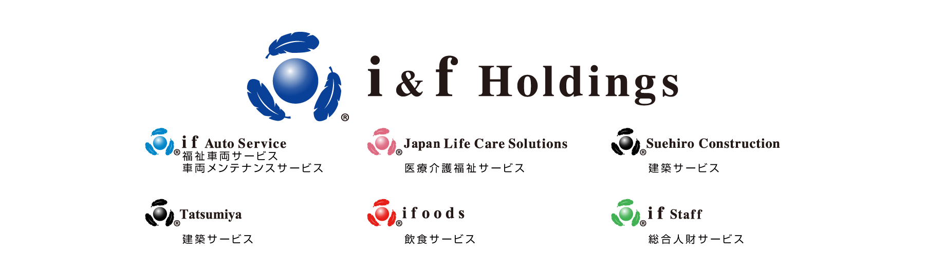 グループネットワーク